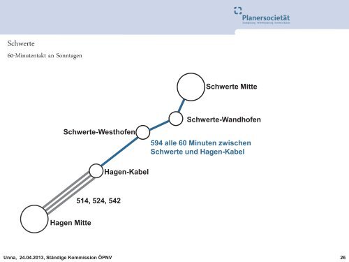 NVP Fortschreibung | Vortrag - Kreis Unna