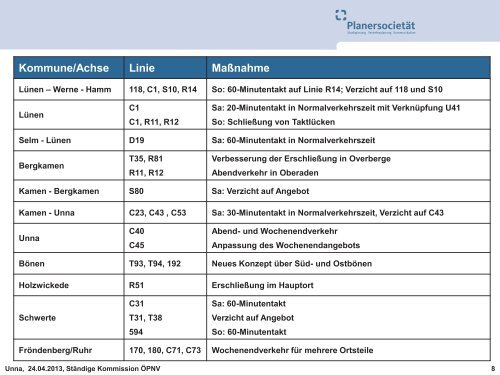 NVP Fortschreibung | Vortrag - Kreis Unna