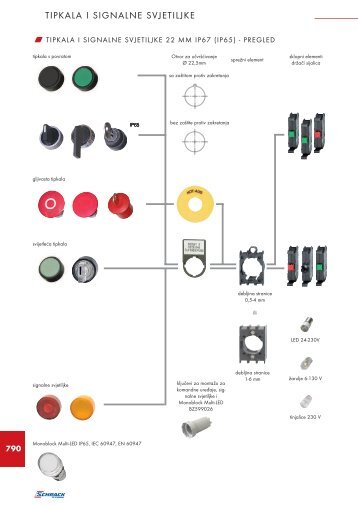 TIPKALA I SIGNALNE SVJETILJKE - Schrack