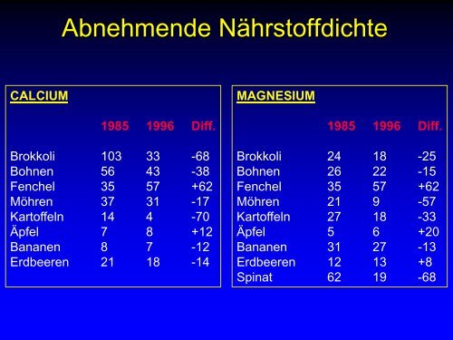 Der Mensch muss Müssen können - Ever.ch