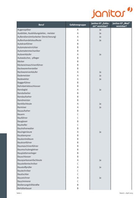 Gefahrengruppenliste - Janitos Versicherung AG