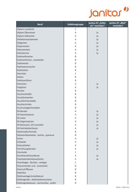 Gefahrengruppenliste - Janitos Versicherung AG