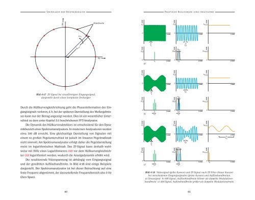 Grundlagen der Spektrumanalyse.pdf - Ing. H. Heuermann