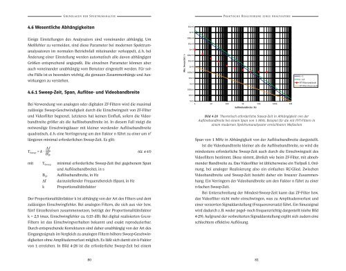 Grundlagen der Spektrumanalyse.pdf - Ing. H. Heuermann