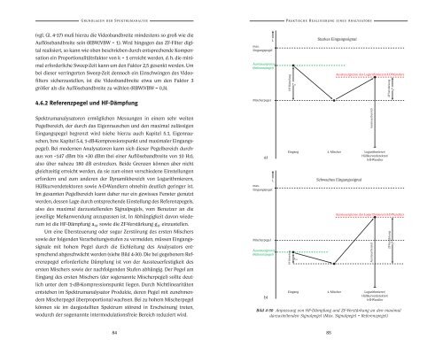 Grundlagen der Spektrumanalyse.pdf - Ing. H. Heuermann