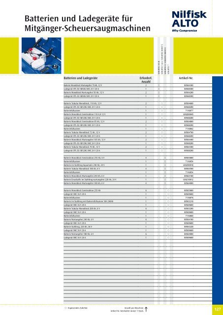 Nilfisk Alto Katalog 2010 - Heupel GmbH