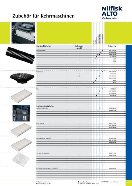 Nilfisk Alto Katalog 2010 - Heupel GmbH