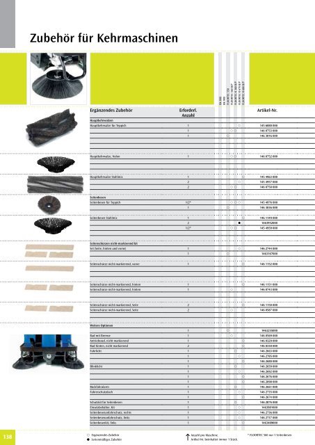 Nilfisk Alto Katalog 2010 - Heupel GmbH