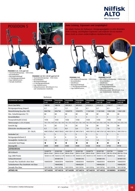 Nilfisk Alto Katalog 2010 - Heupel GmbH