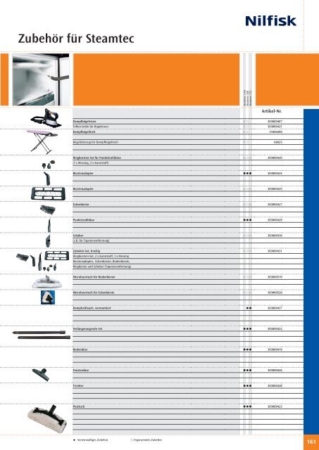 Nilfisk Alto Katalog 2010 - Heupel GmbH