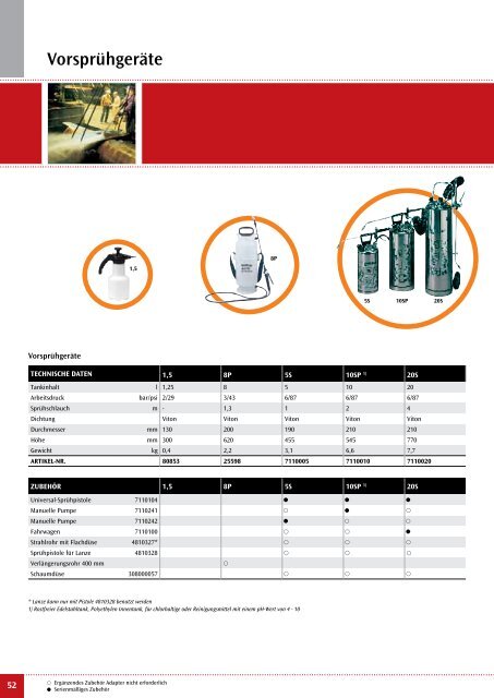 Nilfisk Alto Katalog 2010 - Heupel GmbH