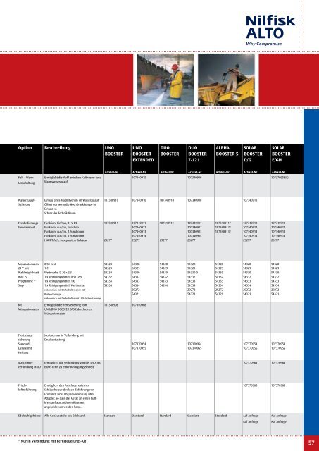 Nilfisk Alto Katalog 2010 - Heupel GmbH