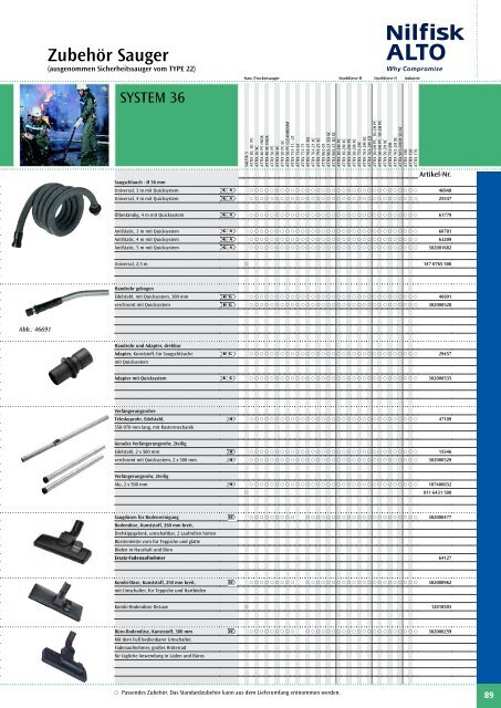 Nilfisk Alto Katalog 2010 - Heupel GmbH