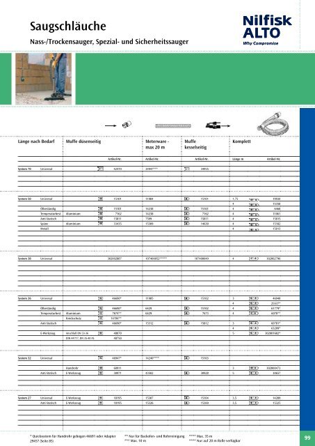 Nilfisk Alto Katalog 2010 - Heupel GmbH