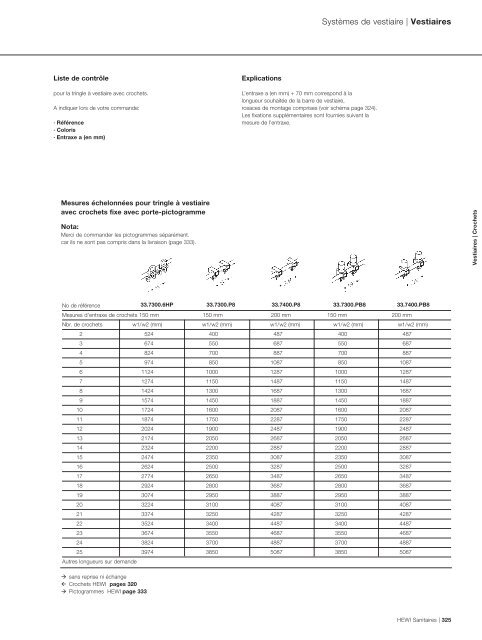 Programmes 2009 Sanitaires Programmes 2009 Sanitaires - HEWI