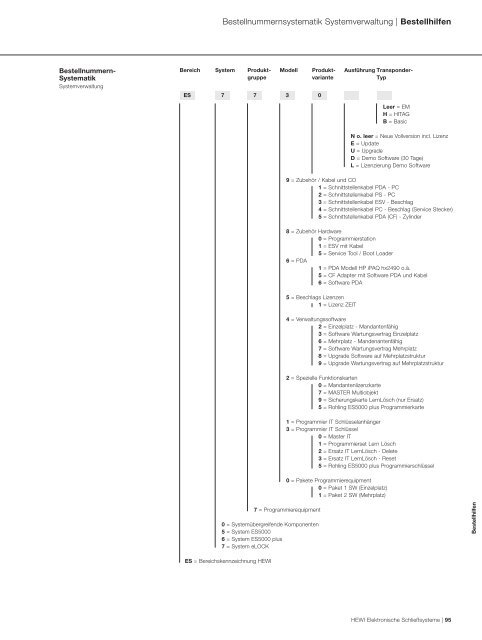 Programm 2010/2011 Elektronische SchlieÃsysteme ... - HEWI