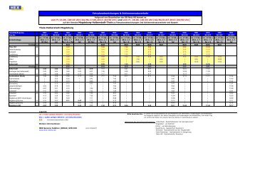 Baufahrplan 60390 - HEX