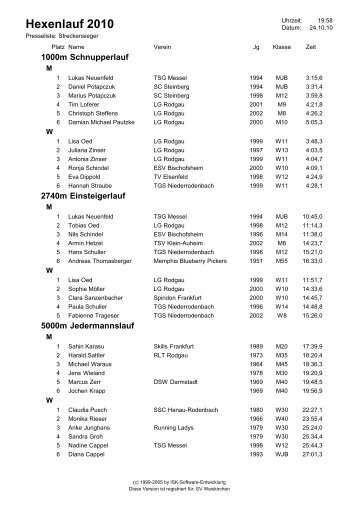 Streckensieger - Hexenlauf