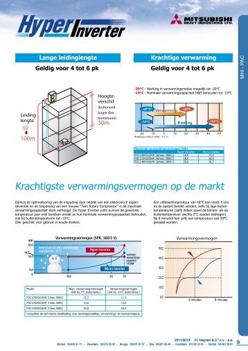 Krachtigste verwarmingsvermogen op de markt - Heynen-cool