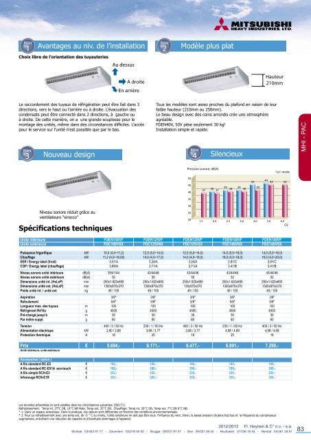 PAC - Climatisation “Packaged” INDEX - Heynen-cool