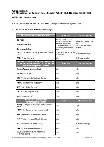 Geltungsbereich der Aktionsangebote Sachsen-Ticket ... - Bahn