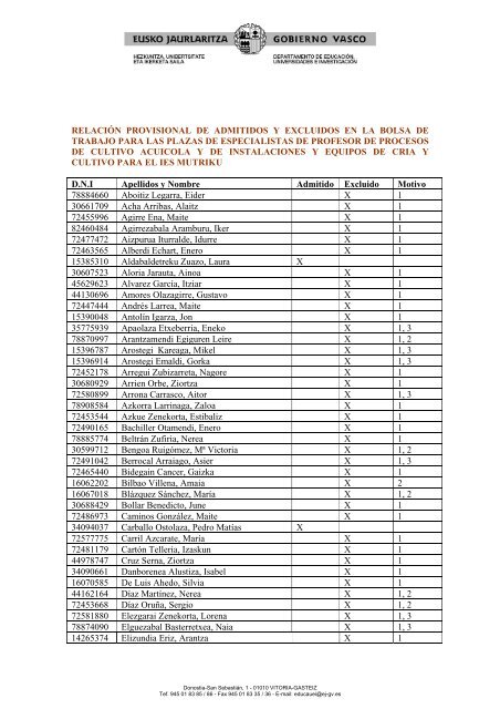 relaciÃ³n provisional de admitidos y excluidos en la bolsa de trabajo ...