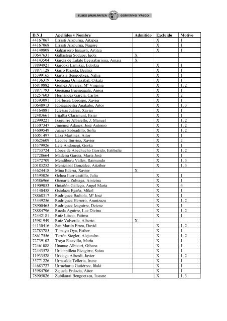 relaciÃ³n provisional de admitidos y excluidos en la bolsa de trabajo ...