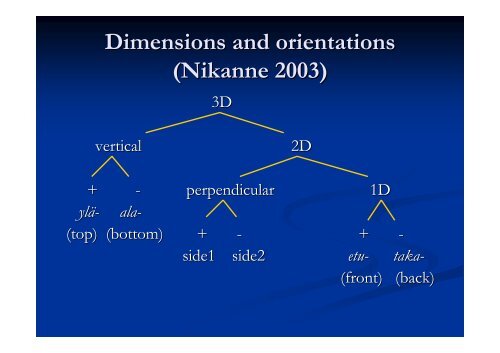 Remarks on expressions of motion in Finnish