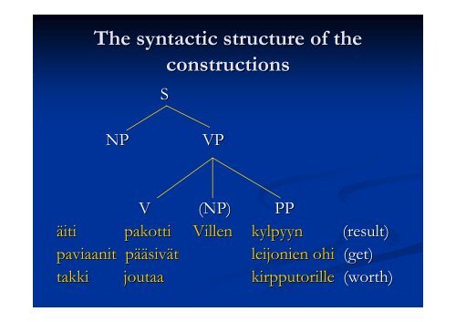 Remarks on expressions of motion in Finnish