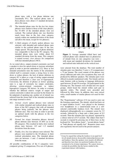 The perception of articulation rate