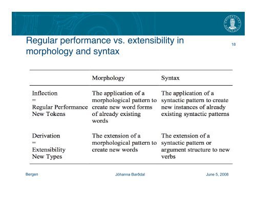 Syntactic Productivity