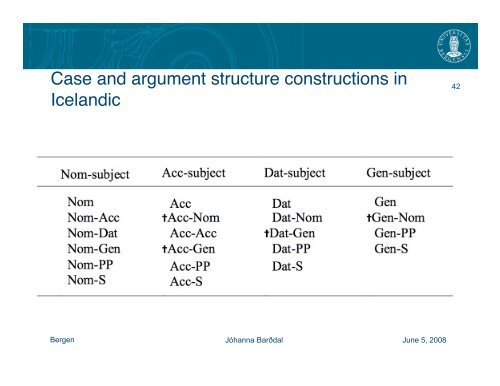 Syntactic Productivity