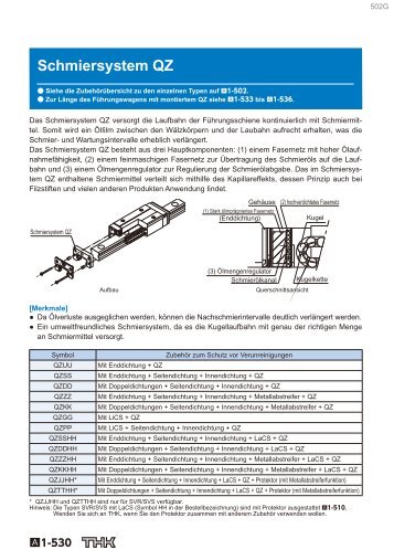 Schmiersystem QZ