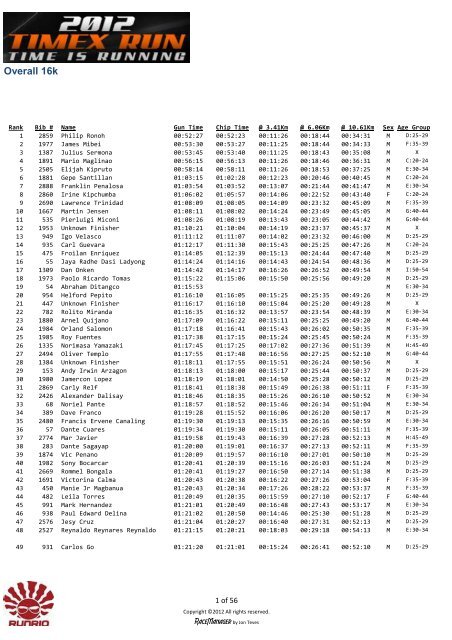 Timex Run 2012 Overall - Runrio