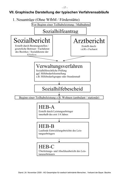 Gesamtplan gemäß § 58 SGB XII - Bezirk Oberbayern