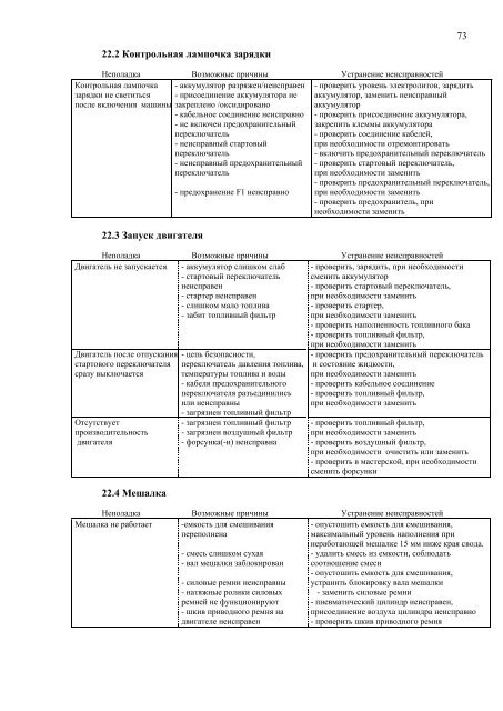 ÐÐ²ÐµÐ´ÐµÐ½Ð¸Ðµ - BMS Bau-Maschinen-Service AG