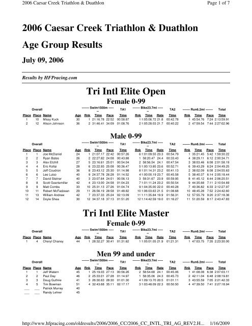 2006 Caesar Creek Triathlon & Duathlon Age Group ... - HFP Racing