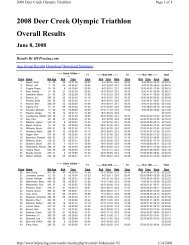 2008 Deer Creek Olympic Triathlon Overall Results - HFP Racing