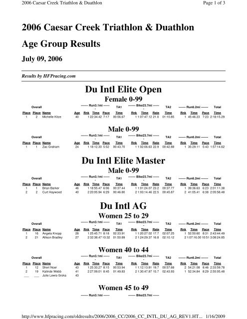 2006 Caesar Creek Triathlon & Duathlon Age Group ... - HFP Racing