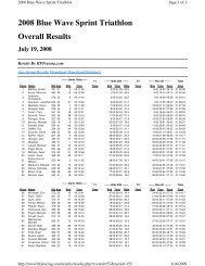 2008 Blue Wave Sprint Triathlon Overall Results - HFP Racing