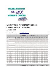 Triathlon Overall - HFP Racing