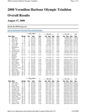 2008 Vermilion Harbour Olympic Triathlon Overall ... - HFP Racing