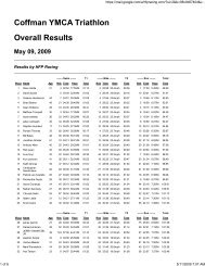 Coffman YMCA Triathlon Overall Results - HFP Racing