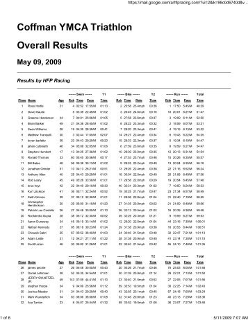 Coffman YMCA Triathlon Overall Results - HFP Racing