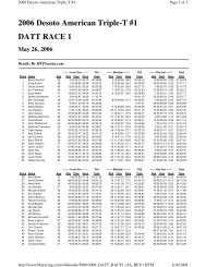 Race #1 Results - HFP Racing