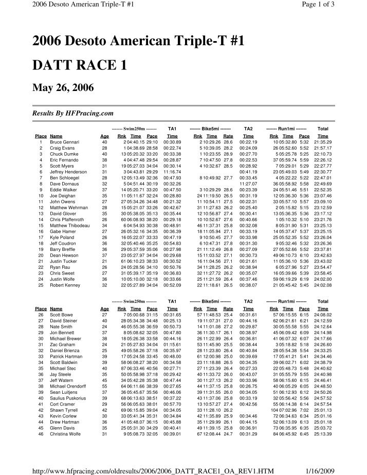 2019 hudy race prolevel rc results