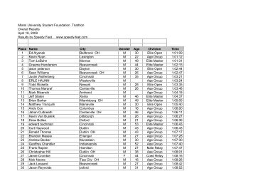 Overall Results - HFP Racing