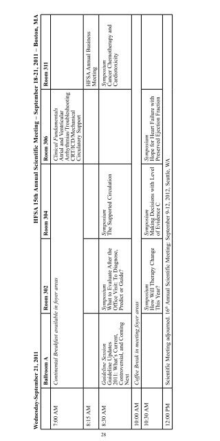 15th Annual Scientific Meeting - Heart Failure Society of America