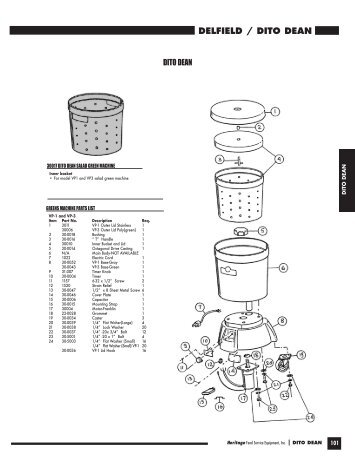 DITO DEAN - Heritage Food Service Equipment, Inc.