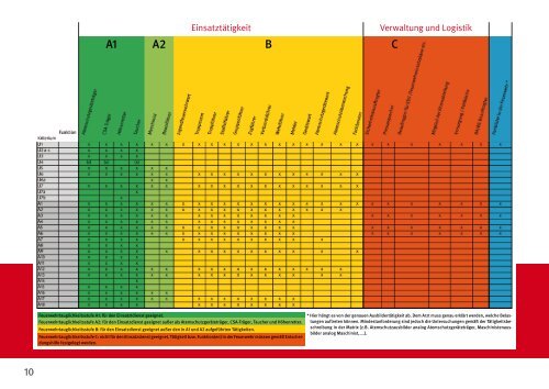 âEntscheidungshilfeâ finden Sie hier als PDF-Datei zum ...